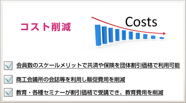 コスト削減