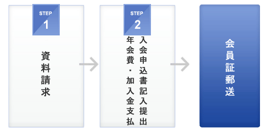 入会の流れ